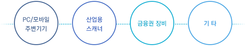 PC/모바일 주변기기, 산업용스캐너, 금융권 장비, 기타